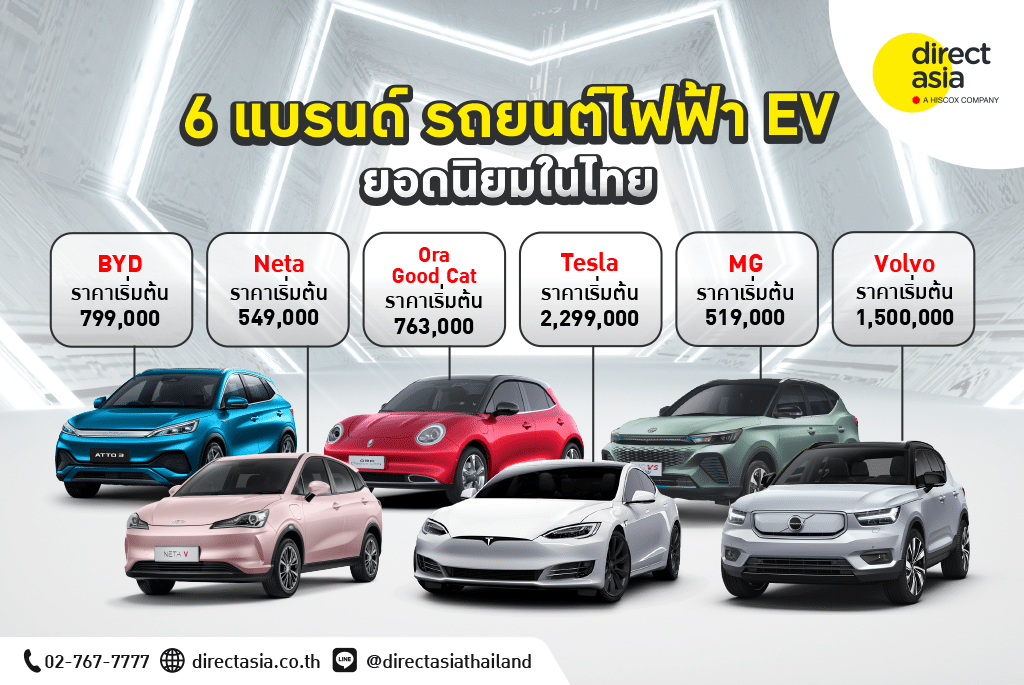 ORA Good Cat – รถยนต์ไฟฟ้าที่ออกแบบมาสำหรับผู้ใช้ชาวไทย